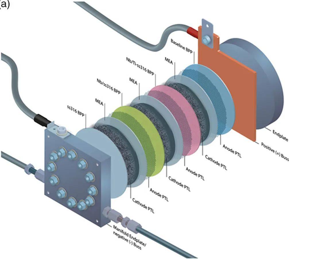 PEM制氢|PEM电解池单体概述