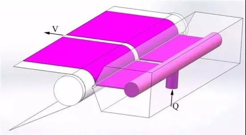 氢燃料电池膜电极生产中常见的涂布工艺