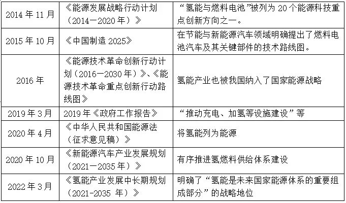 国内氢能行业的机遇和挑战