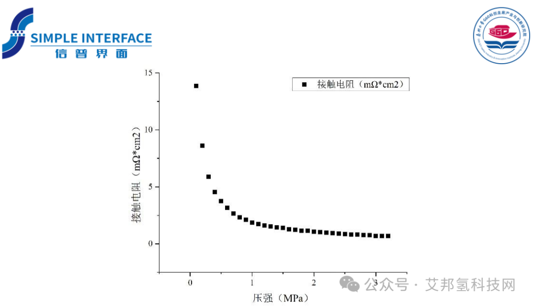 界面接触电阻测量仪在氢能领域的应用