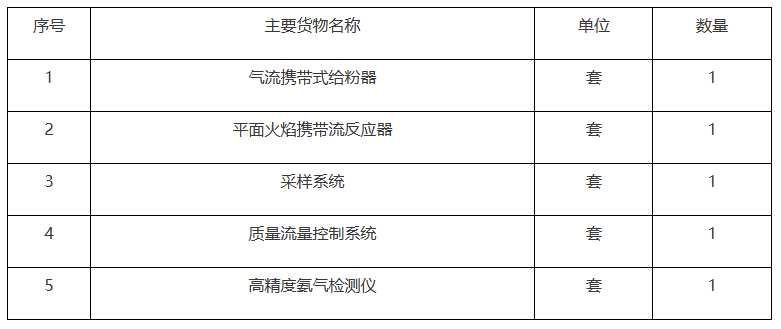 华北电力大学煤掺氢/氨燃烧实验平台公开招标