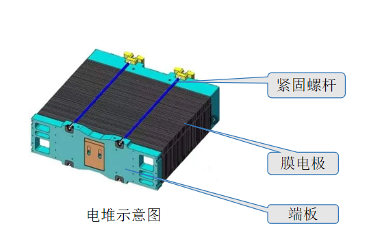 克莱博 | 氢燃料电池电堆半自动压机方案