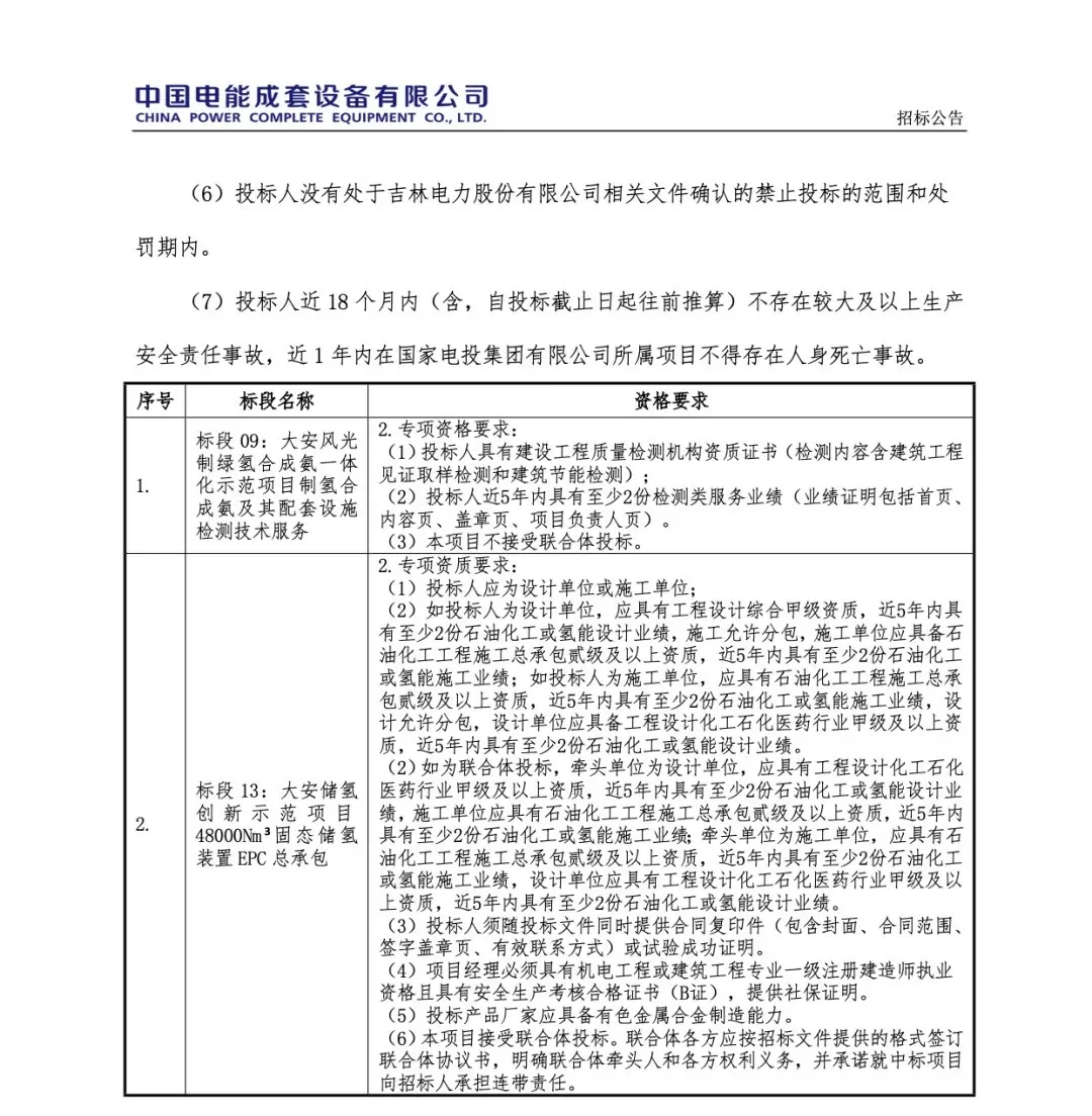 绿氢项目｜48000Nm³！吉电股份大安风光制绿氢合成氨一体化示范项目招标／9000Nm³/h，鄂托克前旗光伏制氢项目顺利产氢