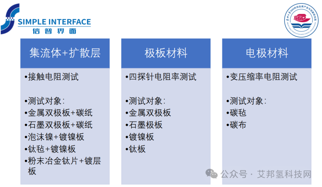 界面接触电阻测量仪在氢能领域的应用