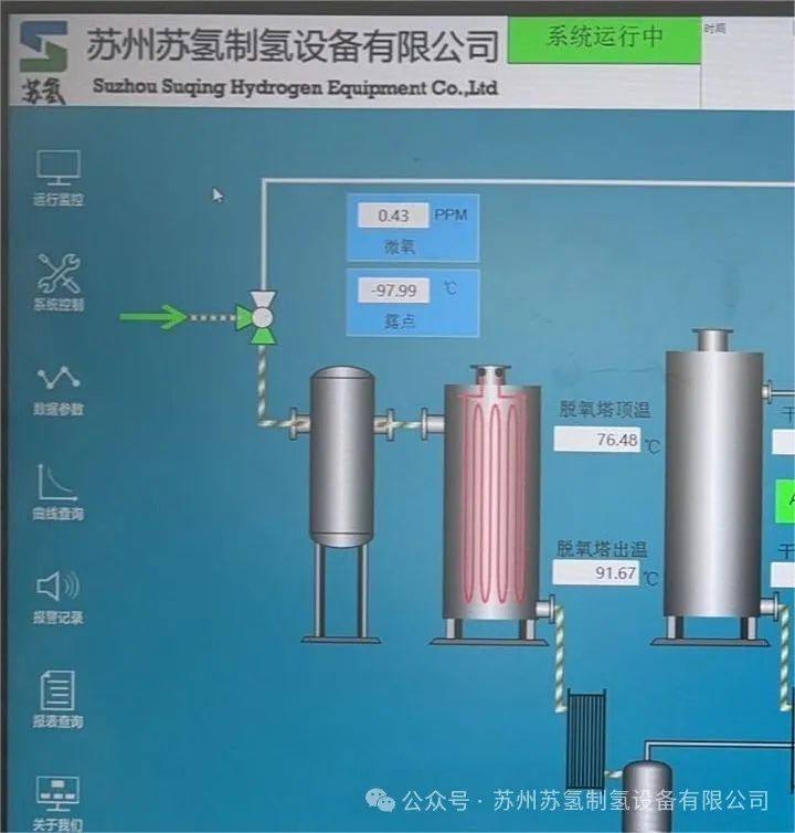 “一带一路”氢冶金项目一次调试成功