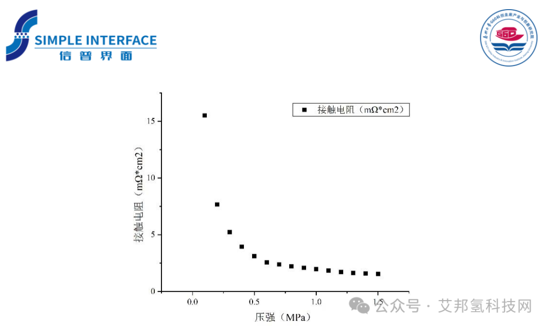 界面接触电阻测量仪在氢能领域的应用