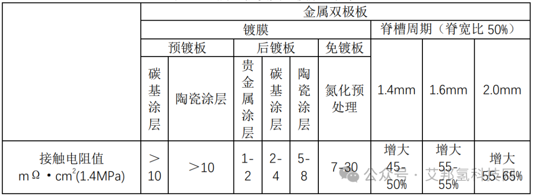 界面接触电阻测量仪在氢能领域的应用