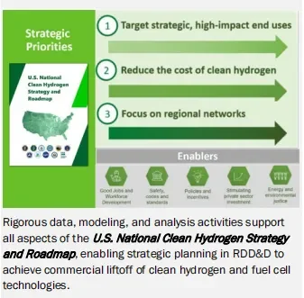 国际氢能丨美国能源部发布氢能和燃料电池多年期计划