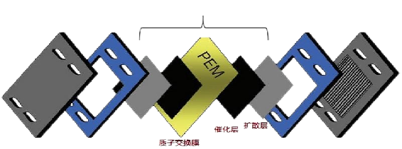 兴燃科技200Nm³/h PEM电解槽下产线 成本可低于行业30%