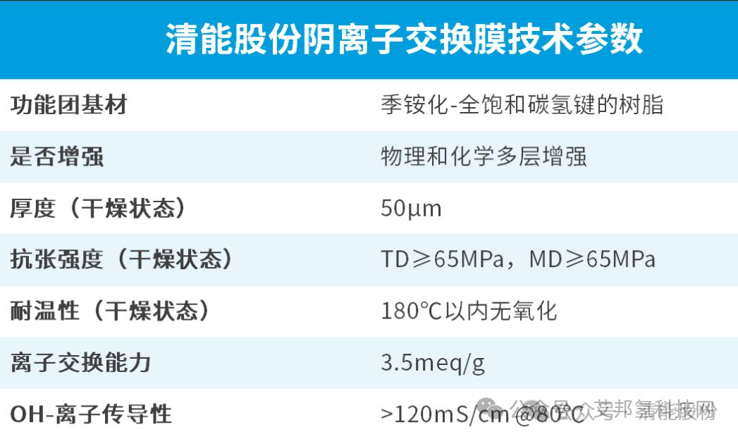 阴离子交换膜：AEM制氢电解槽核心部件