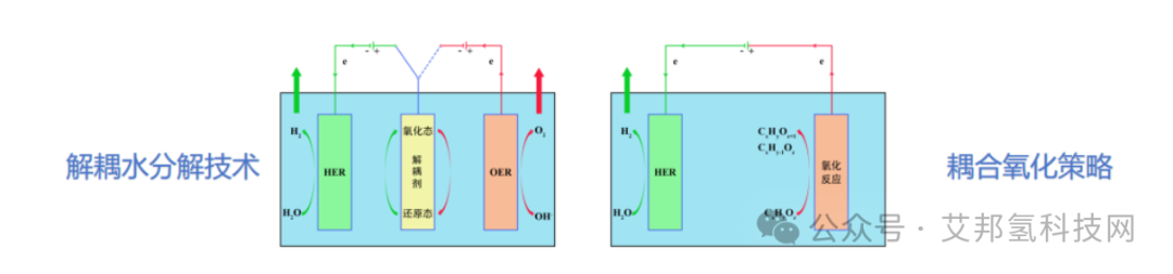 无膜电解水制氢技术介绍