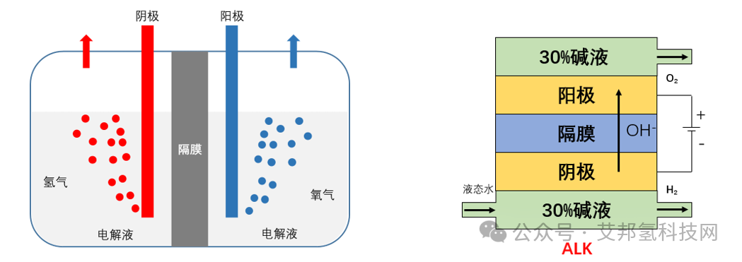 堿性制氫電解槽PPS織物隔膜最新供應商名單