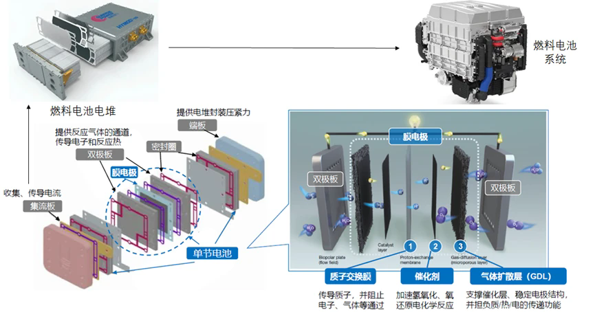 氢能时代已来 | 超声波清洗工艺在氢燃料电池双极板制备中的创新应用