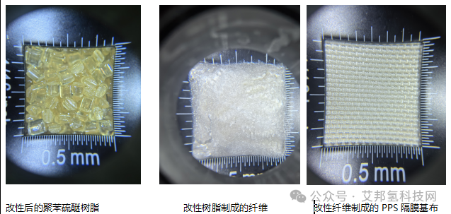 堿性制氫電解槽PPS織物隔膜最新供應商名單