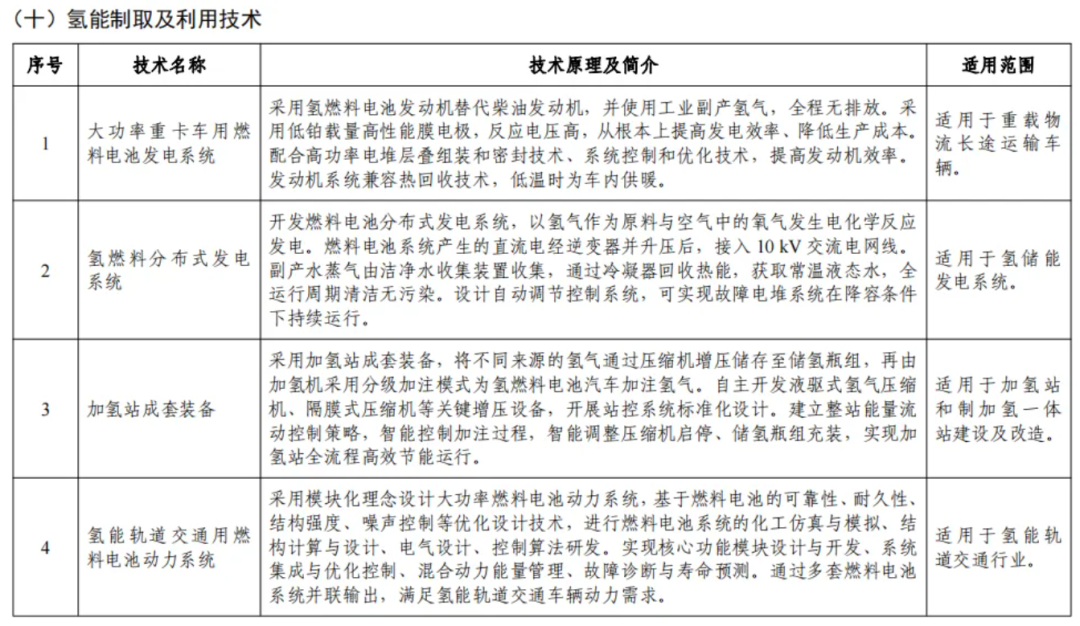 15项氢能技术！《国家工业和信息化领域节能降碳技术装备推荐目录（2024年版）》公示