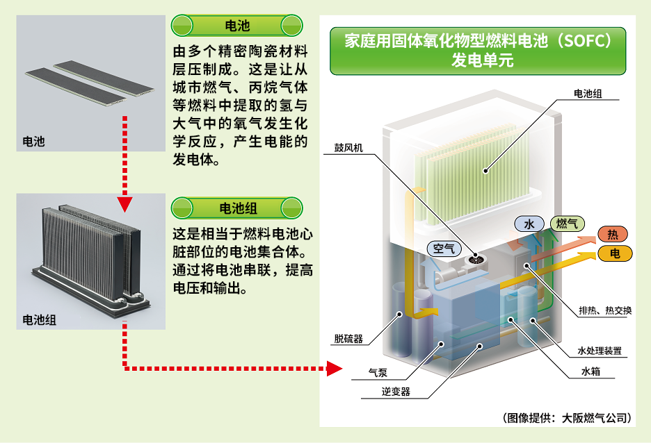 釔穩定氧化鋯在SOFC電解質中的應用