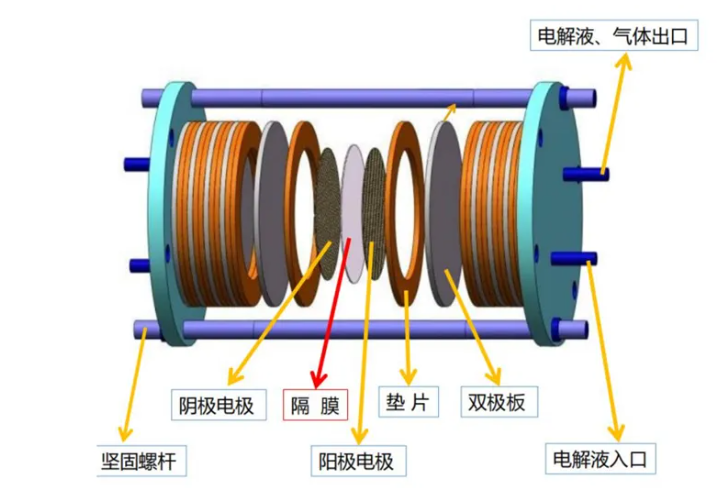 降本增效好材料——PPS助力氢能崛起