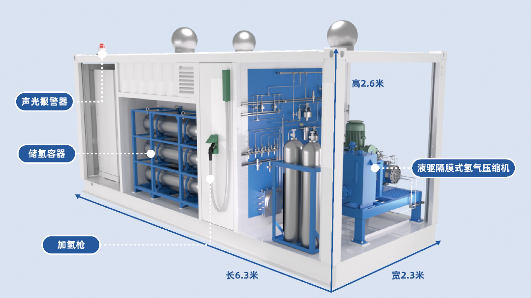 制氫加氫一體站蓄勢待發，迎來落地加速期