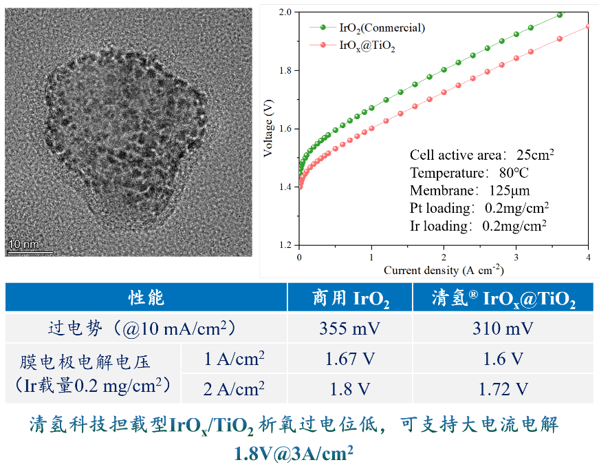 PEM制氢铱基催化剂厂商介绍