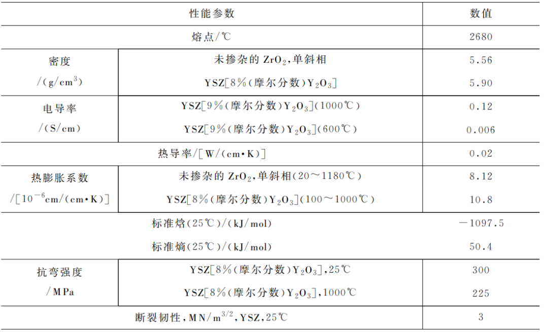 釔穩定氧化鋯在SOFC電解質中的應用