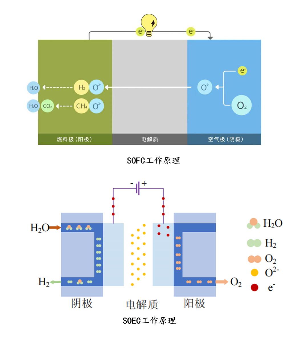 【邀请函】SOFC/SOEC陶瓷产业论坛（8月28日-30日·深圳）