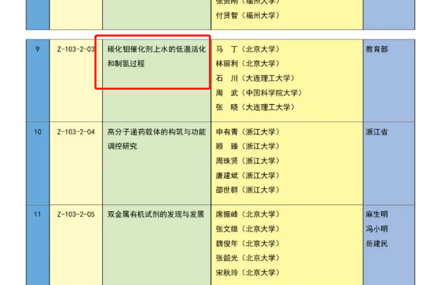 “碳化钼催化剂上水的低温活化和制氢过程”项目荣获国家科学技术奖