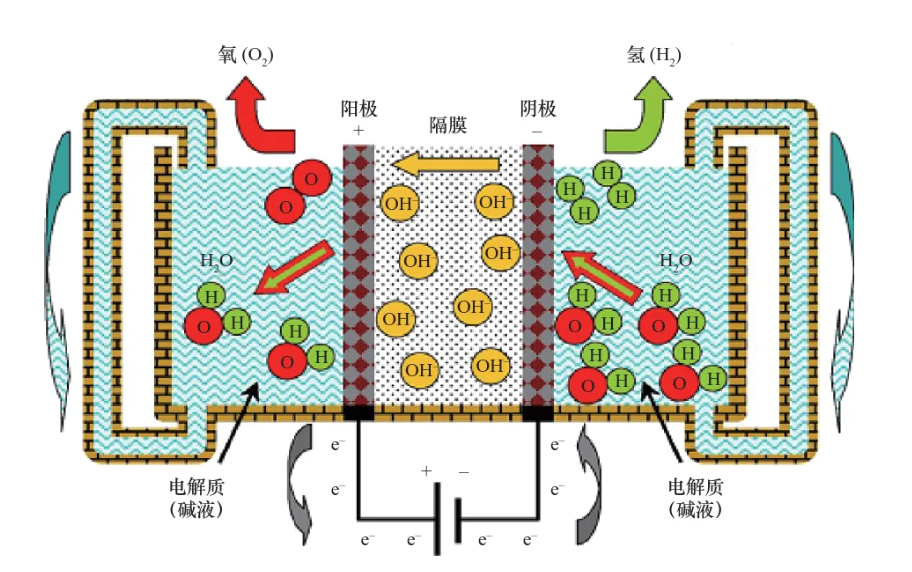 降本增效好材料——PPS助力氢能崛起