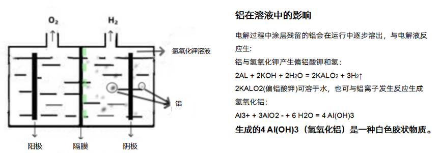 奧德源推出堿性制氫電解槽彈性支撐體復合電極