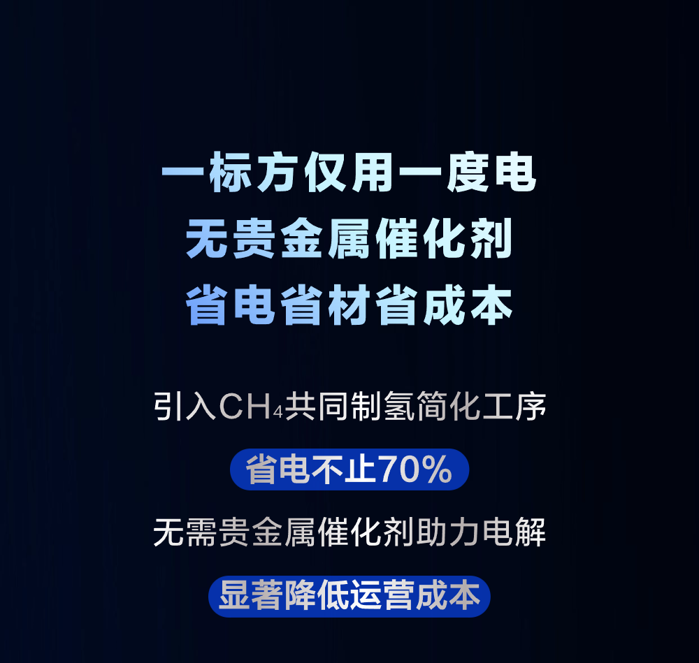 電解水耦合天然氣制氫電堆全球首發！