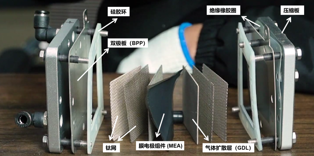 一文了解PEM制氢电解槽组成及其工作原理