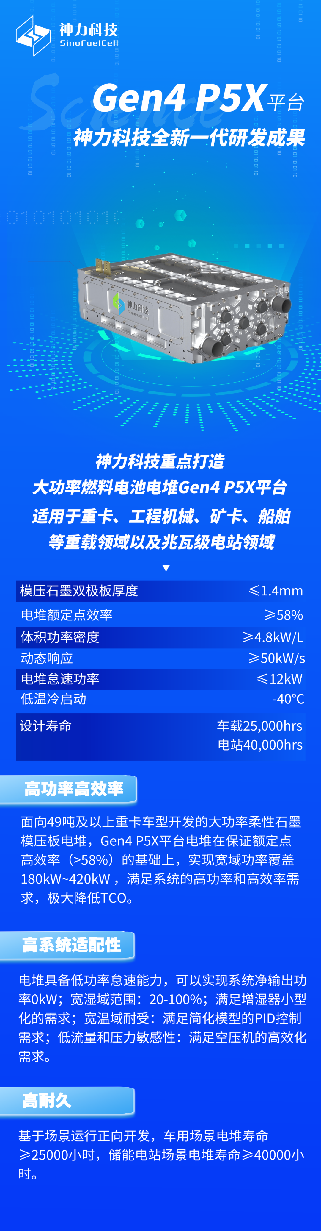 打卡FCVC，深度揭秘Gen4 P5X硬核技術