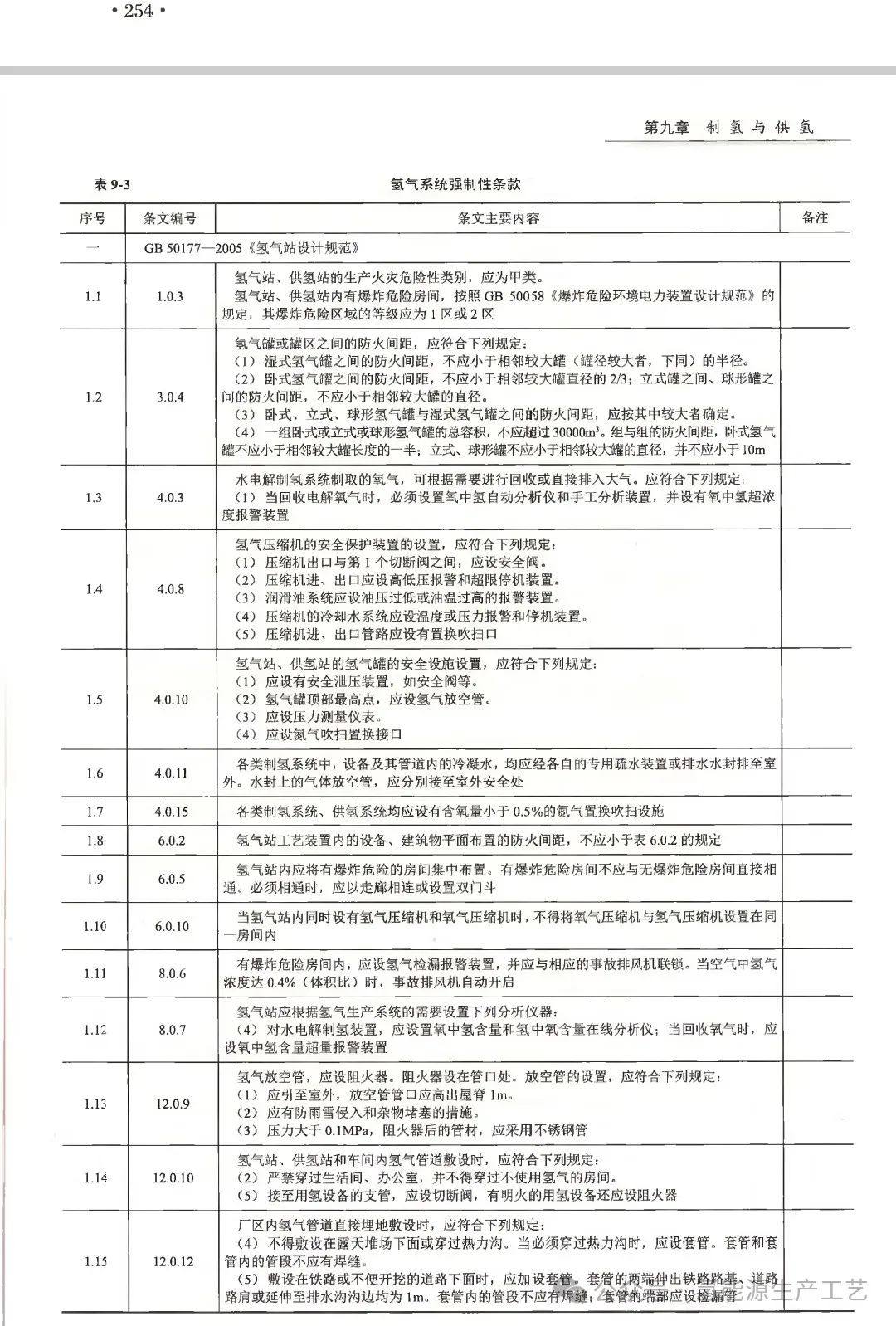 《制氫供氫工程設計標準》定稿