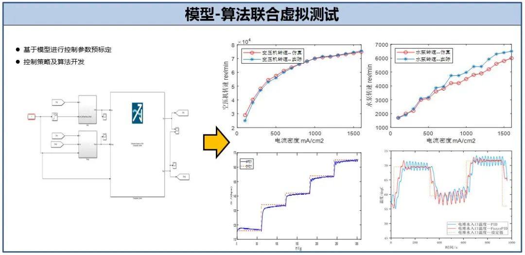 “新质”密码 | 新源动力：探秘从虚拟到现实的高仿燃料电池系统