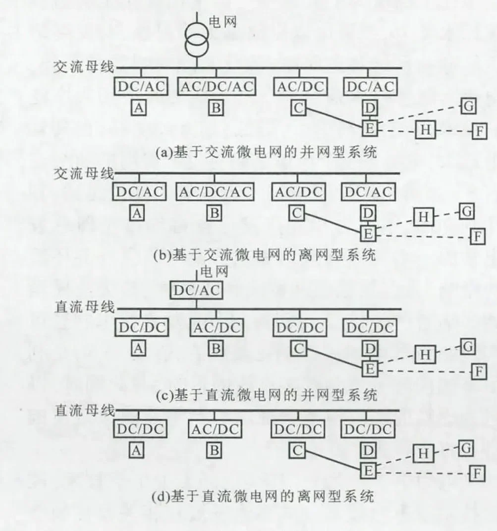 台达可再生能源制氢电源及离并网制氢系统解决方案