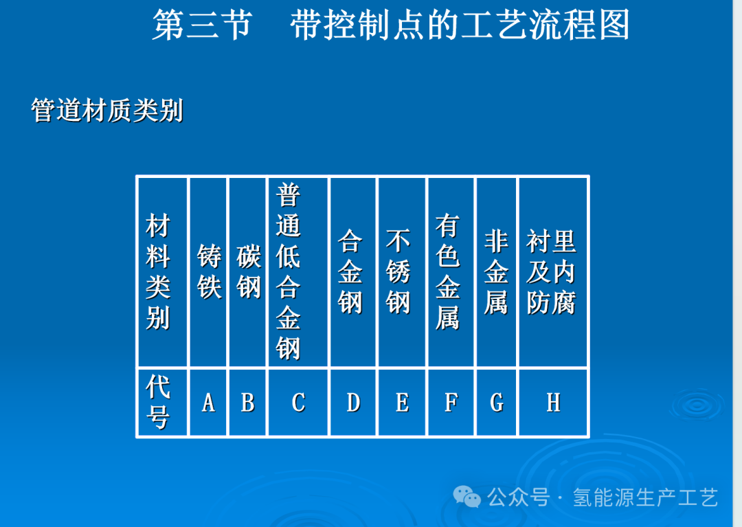 水電解工藝流程圖簡介