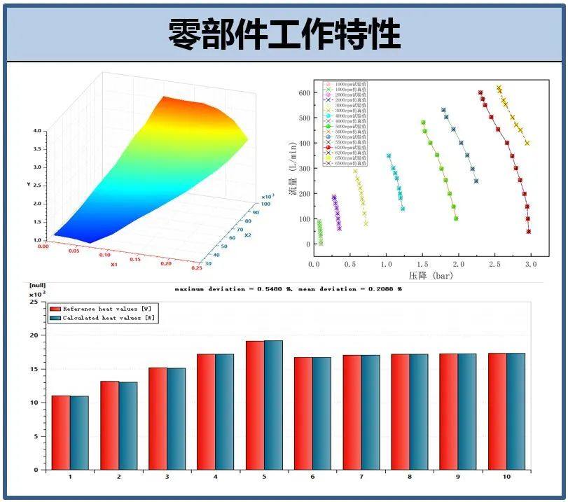 “新质”密码 | 新源动力：探秘从虚拟到现实的高仿燃料电池系统