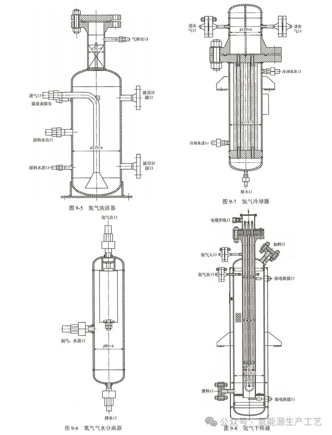 《制氫供氫工程設計標準》定稿