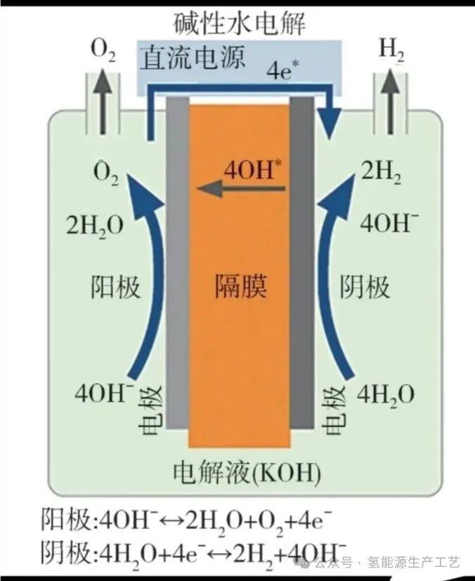 碱性电解槽分解电压