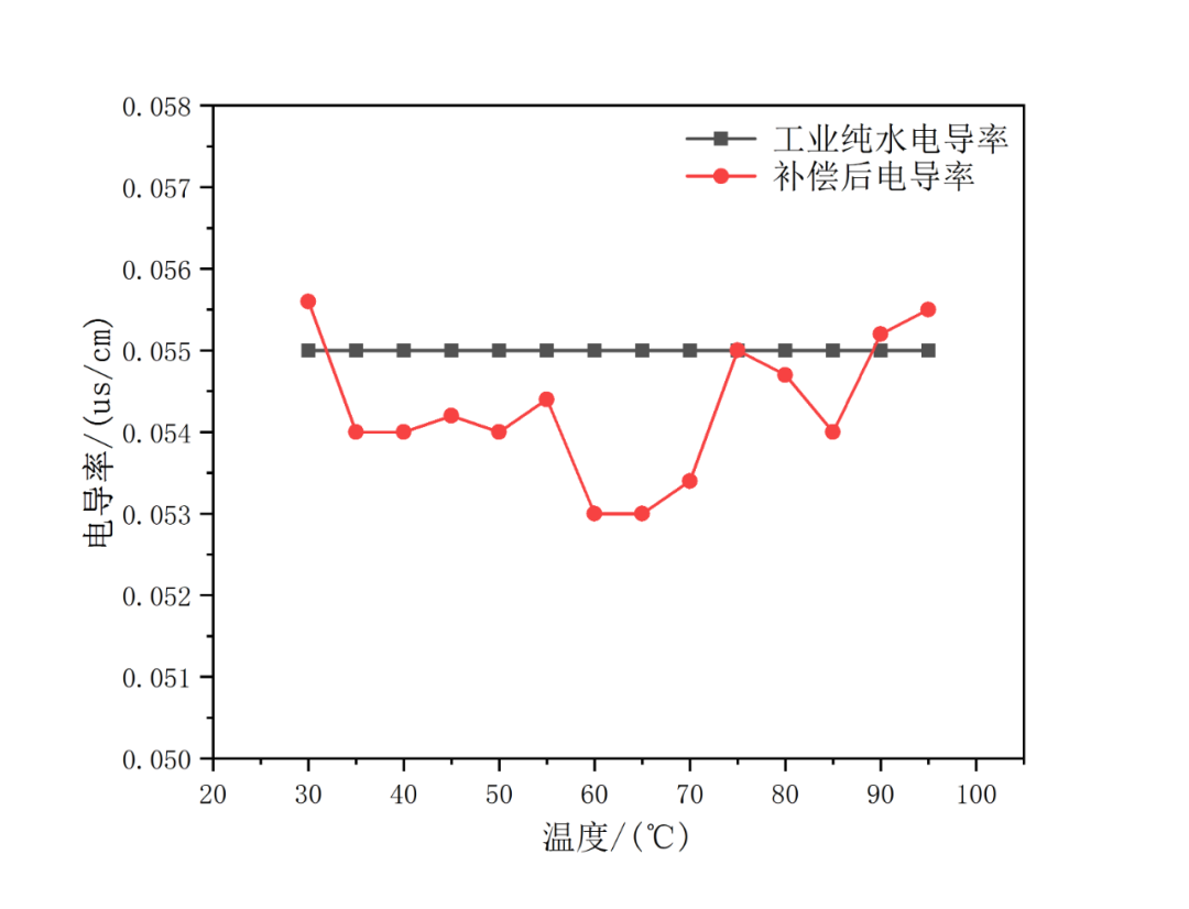 探究多通道电解水单池测试系统对多个单池同时提供稳定的测试环境——基于JRC测试协议