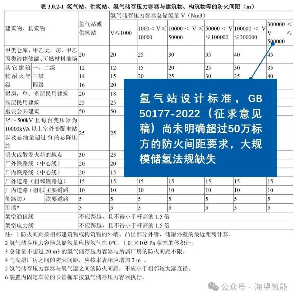 有机液体储氢技术在固定式大规模氢气存储中的应用