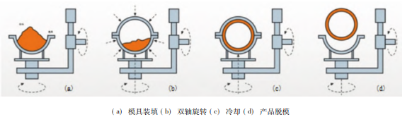 【专题综述】储氢瓶发展现状