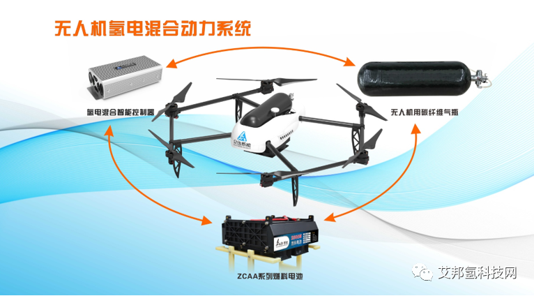 飞向未来：空冷燃料电池在无人机领域的应用