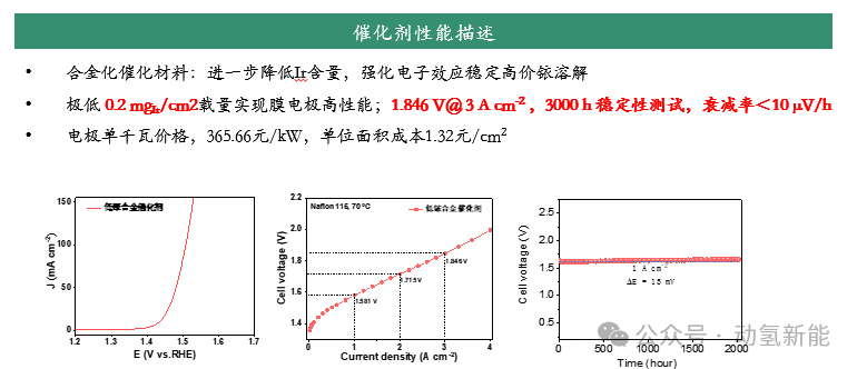 2024上半年PEM制氢市场发展迅猛，动氢新能产品优势明显