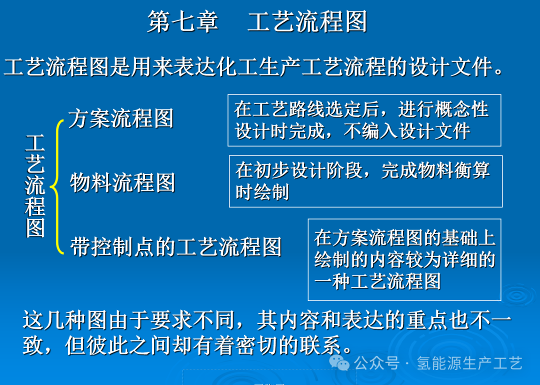 水電解工藝流程圖簡介