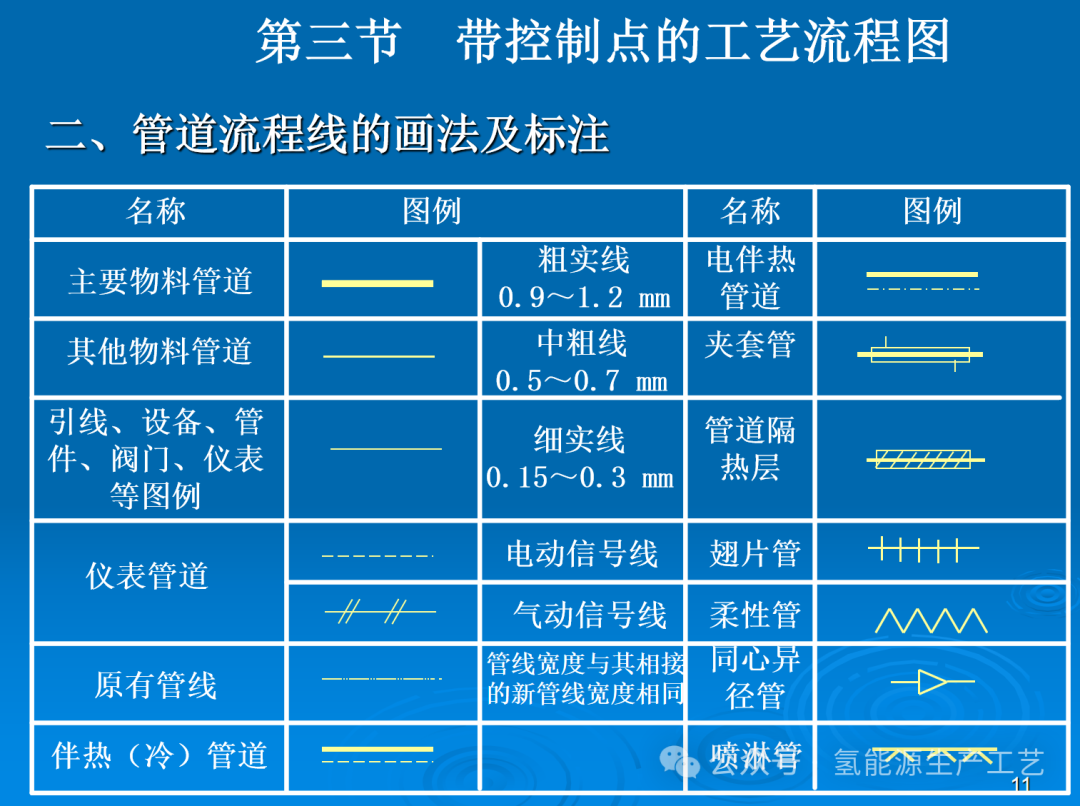 水電解工藝流程圖簡介