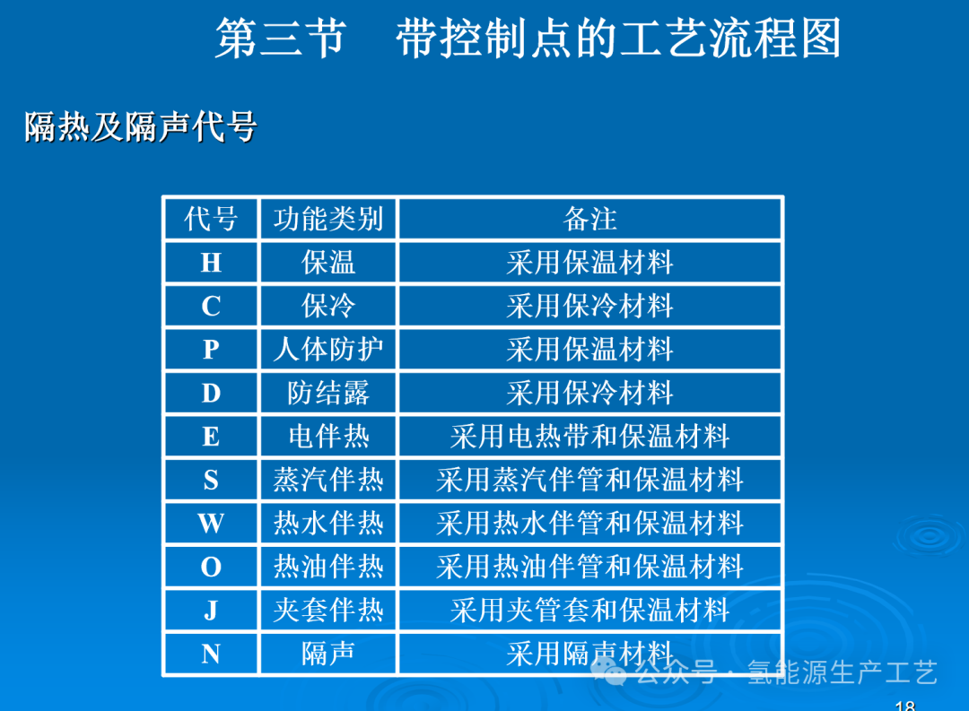 水電解工藝流程圖簡介