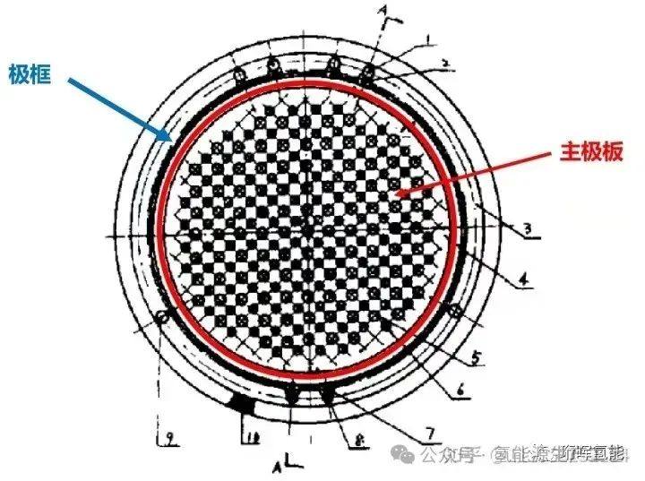 碱性电解水制氢电解槽又一关键部件