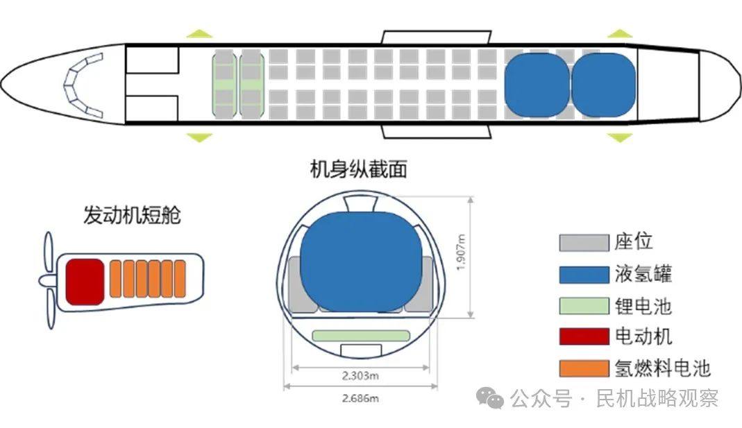 纪宇晗 | 氢燃料电池支线飞机概念设计与性能分析