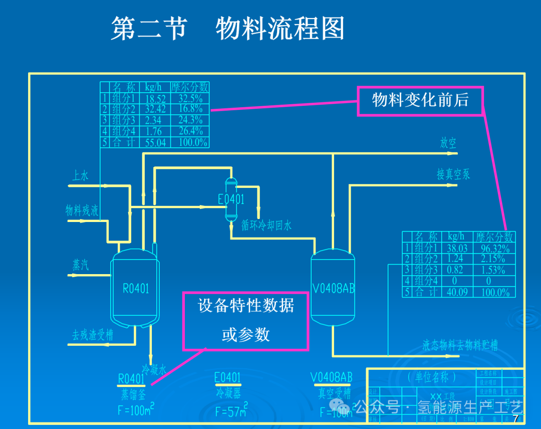 水電解工藝流程圖簡介