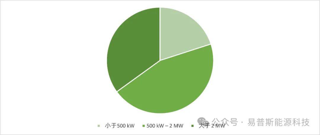 制氢电解槽市场分析报告 | 2030年将超过100亿美元